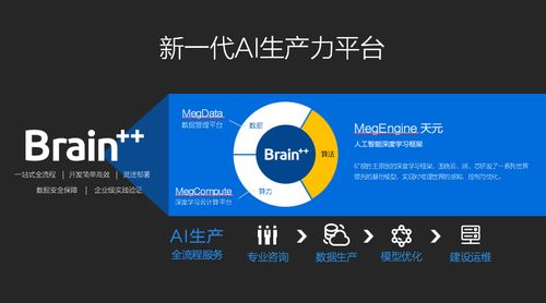 補齊AI基礎層短板，曠視Brain++如何夯實中國人工智能的底層基石