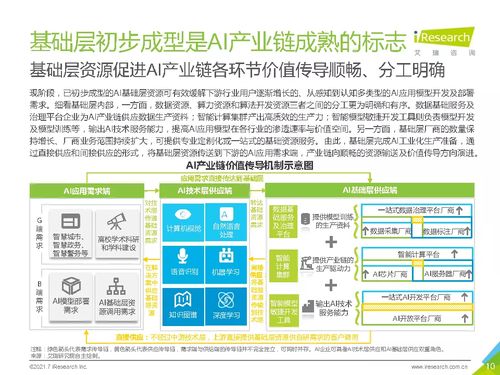2021年中國人工智能基礎層行業發展研究報告